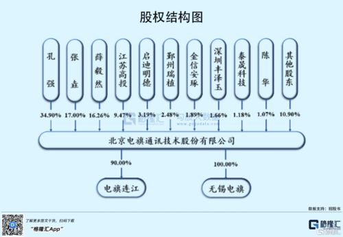 電旗股份沖刺創業板 深耕網絡優化服務，攜手華為、中興共筑通信基石